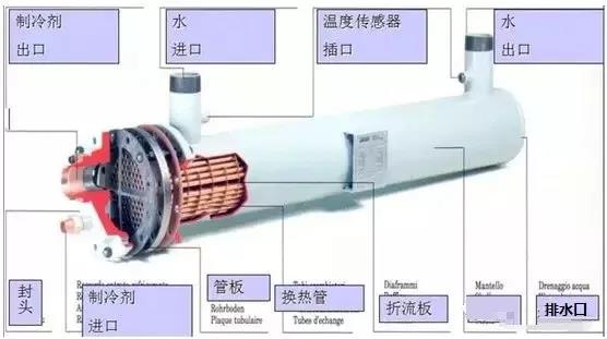 換熱器