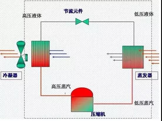 換熱器