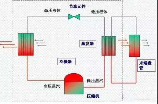 換熱器