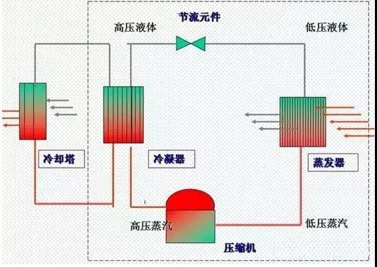 換熱器