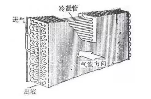 換熱器