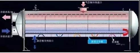 換熱器