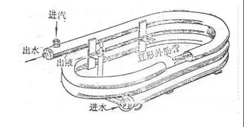 換熱器