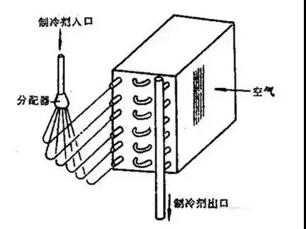 換熱器