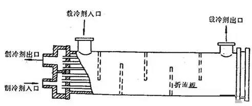 換熱器