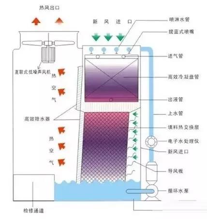 換熱器